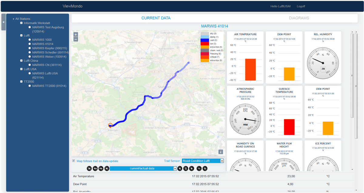 ViewMondo Hosted Software Solution